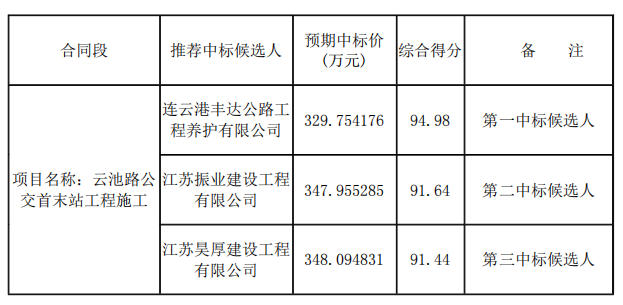 云池路公交首末站工程施工项目评标结果公示