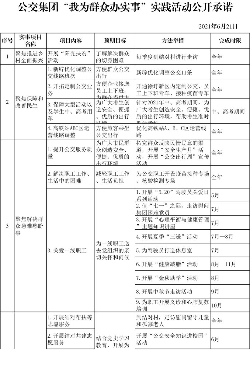 “五公开一评价”之公开作出承诺