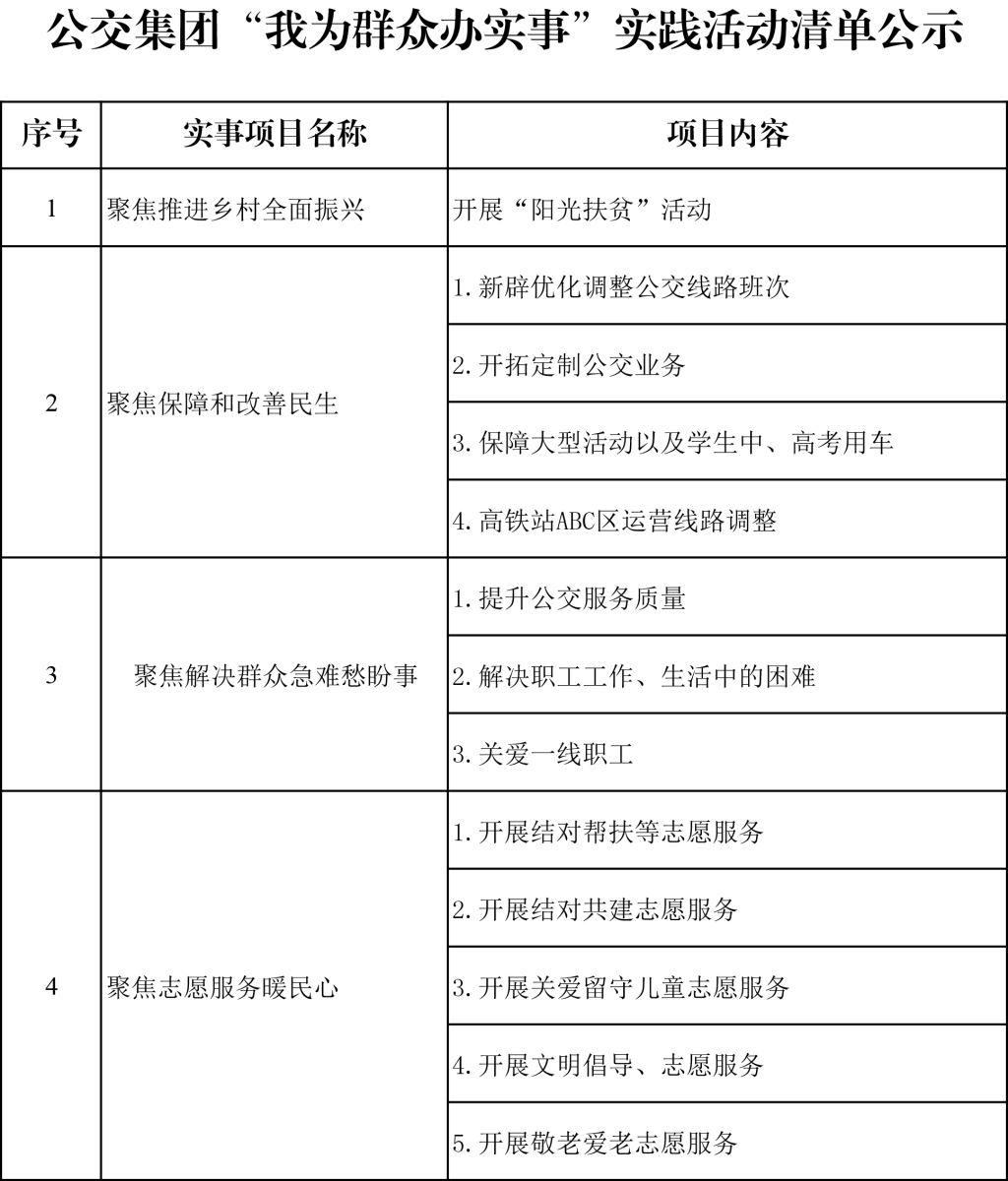 公交集团“我为群众办实事”实践活动清单公示