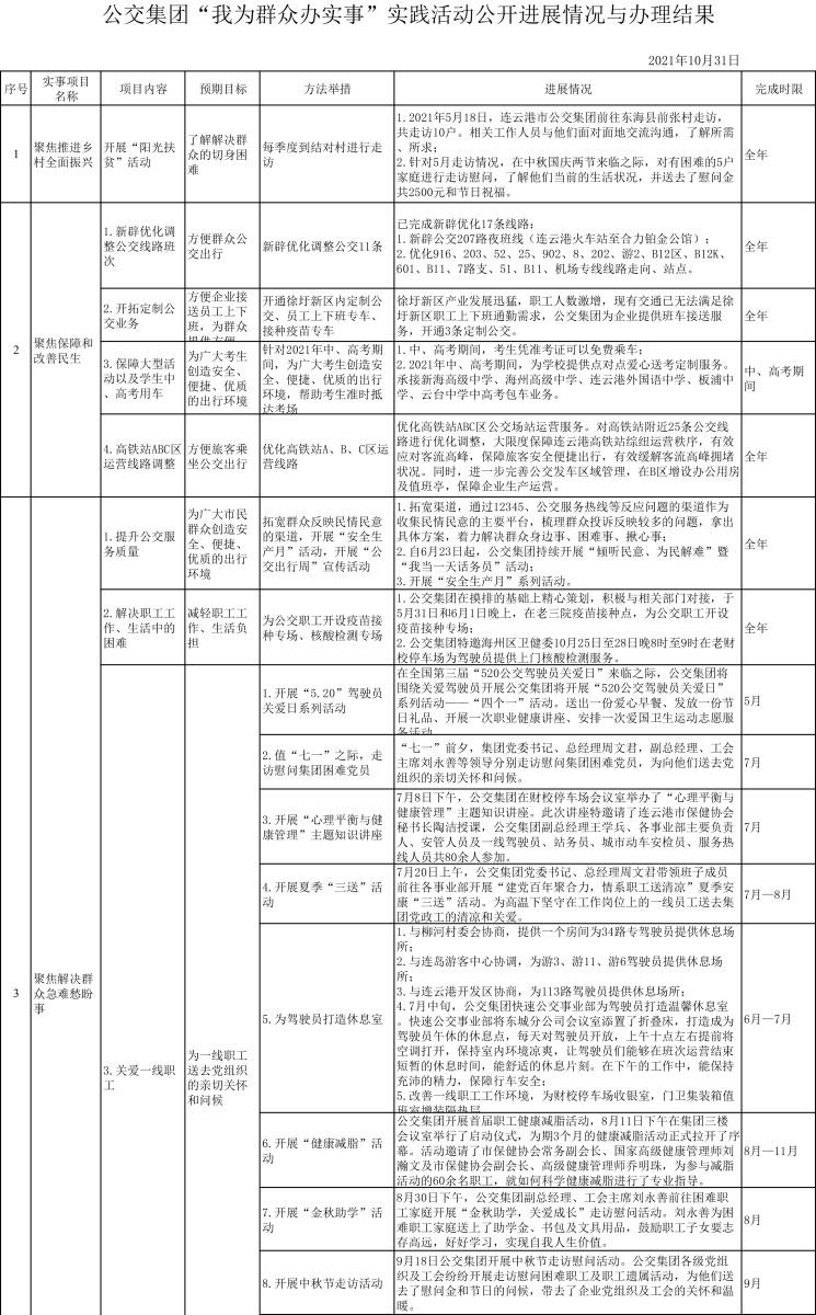 公交集团“我为群众办实事”实践活动公开进展情况与办理结果