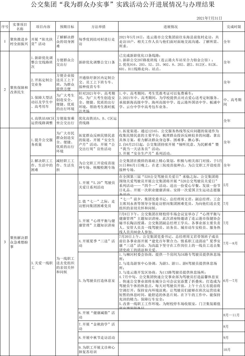 公交集团“我为群众办实事”实践活动公开进展情况与办理结果