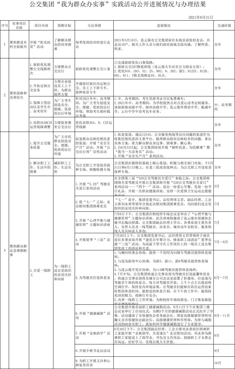 公交集团“我为群众办实事”实践活动公开进展情况与办理结果