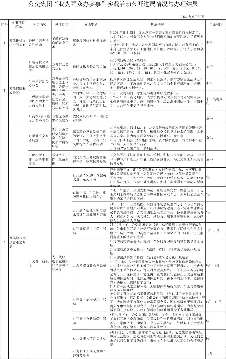 公交集团“我为群众办实事”实践活动公开进展情况与办理结果